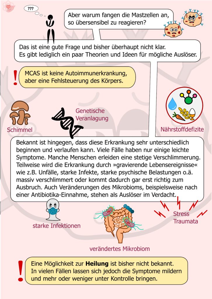 Stilisierte Figur mit fragendem Gesichtsausdruck. Auf der Seite verteilt Symbole für genetische Veranlagung, Infektionen, Stress, Traumata, Schimmel, Nährstoffmangel und verändertes Mikrobiom. Die Illustrationen zeigen mögliche Einflussfaktoren.