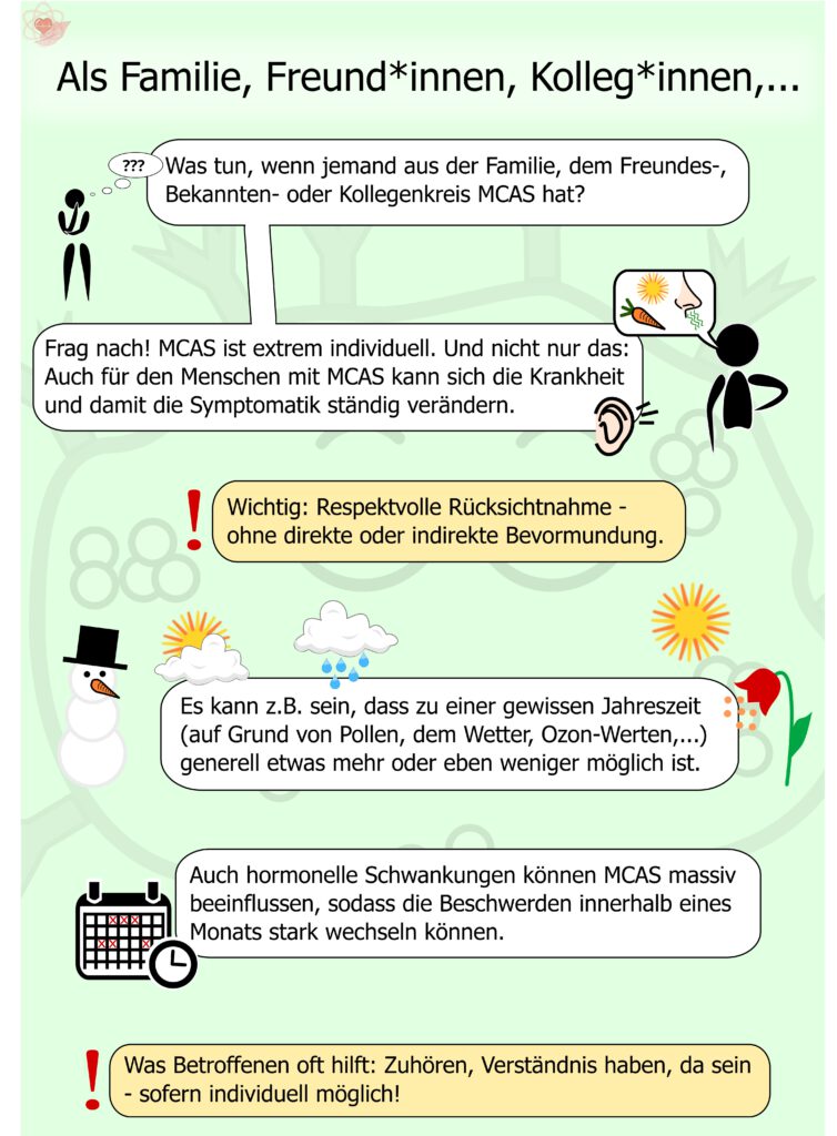 Fragezeichen am Kopf einer Comic-Figur symbolisieren Unsicherheit beim Umgang mit der Erkrankung. Symbole für verschiedene mögliche Auslöser wie Nahrungsmittel, Gerüche, Sonne, Wetter, Pollen weisen auf die Vielfalt von Symptomatik-Triggern hin. Die zentrale Botschaft ist Zuhören, Nachfragen und respektvolle Unterstützung.
