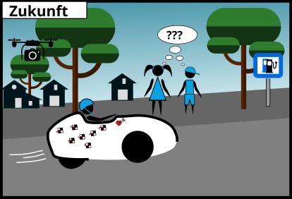 Comic-Visualisierung: Ein weißes Velomobil saust eine Straße hoch, gefolgt von einer kleinen Drohne. Auf dem Velomobil sind kleine Symbole (Schachbrett-artige Kästchen und ein Herz) aufgezeichnet. Im Hintergrund: Häuser, Bäume, zwei Kinder mit Fragezeichen in einer Gedankenblase und ein Schild für Ladesäulen.